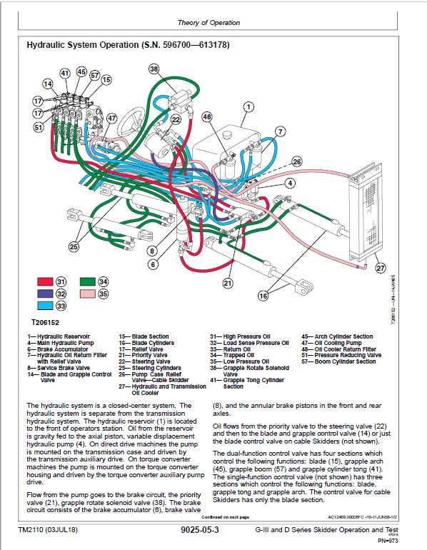 john deere 648r parts diagram