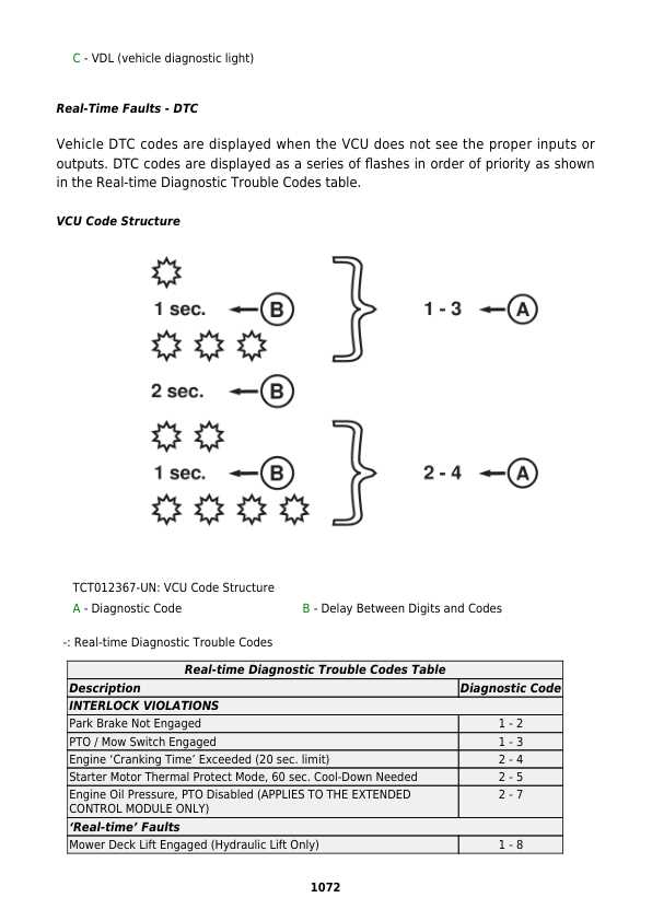 john deere z950r parts diagram