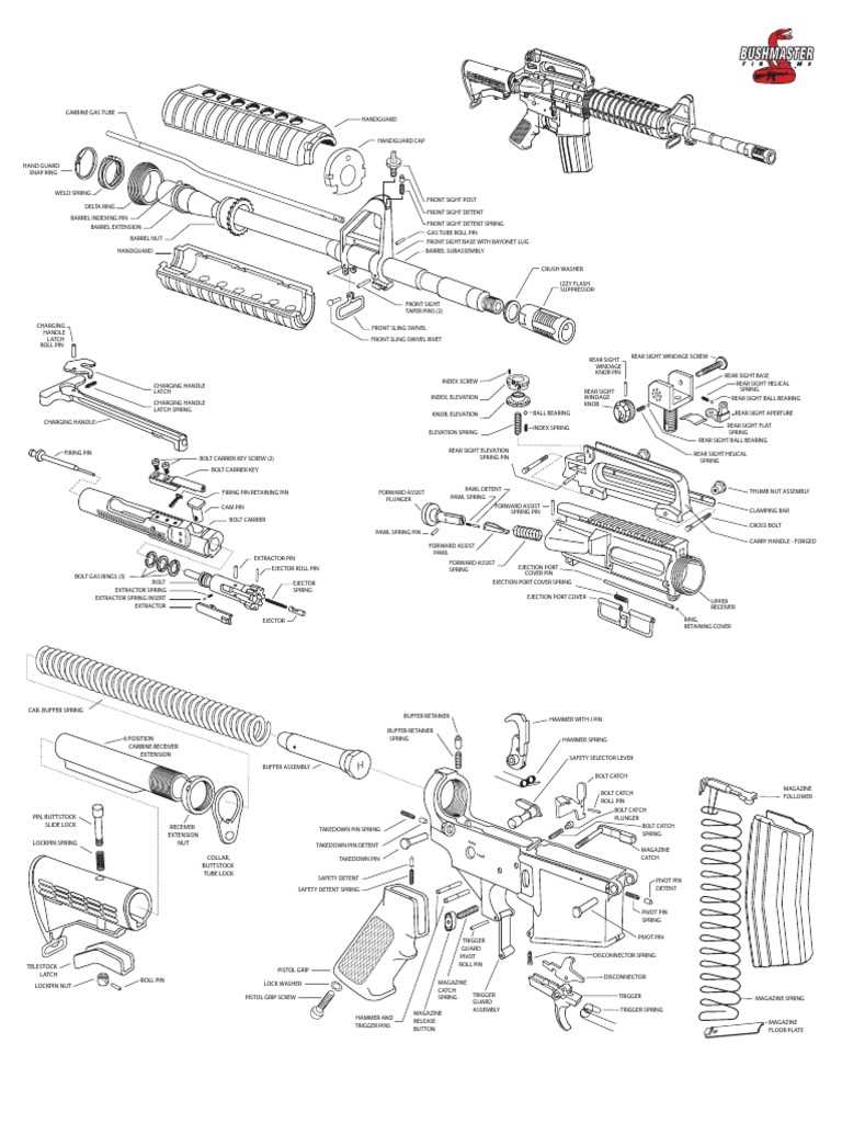 just right carbine parts diagram