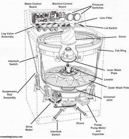 kenmore 80 series washer parts diagram