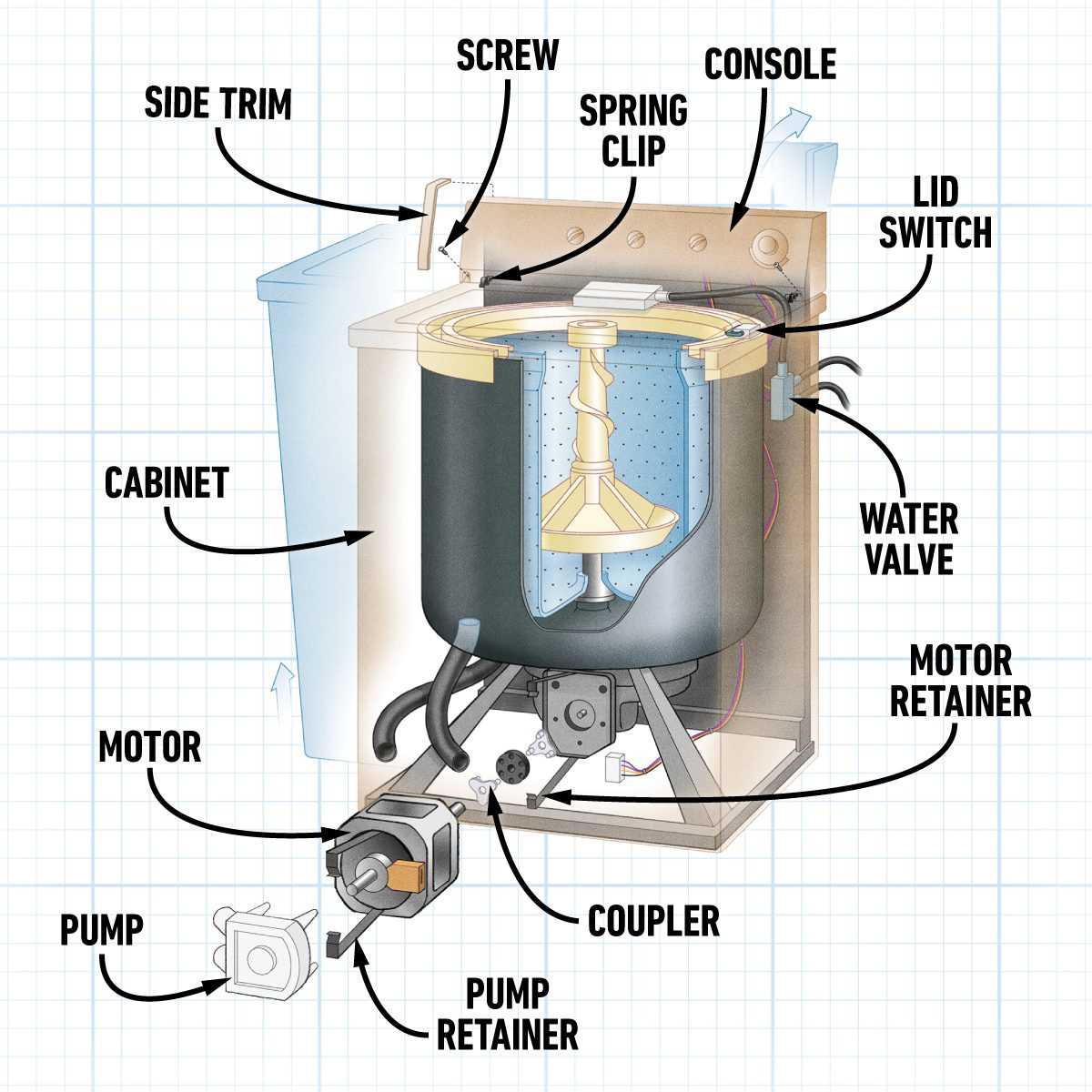 kenmore 90 series washing machine parts diagram