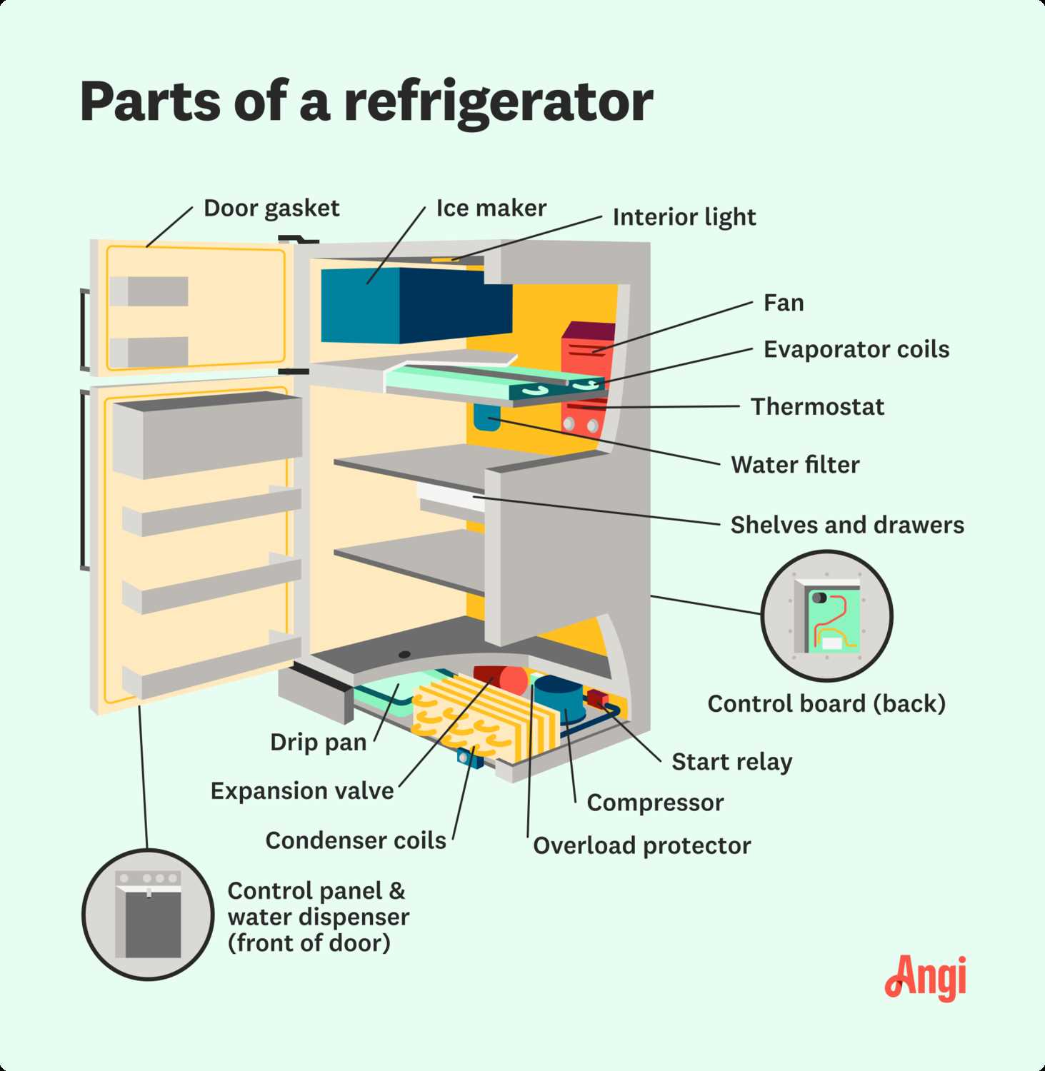 kenmore fridge parts diagram