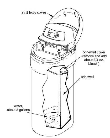 kenmore water softener parts diagram