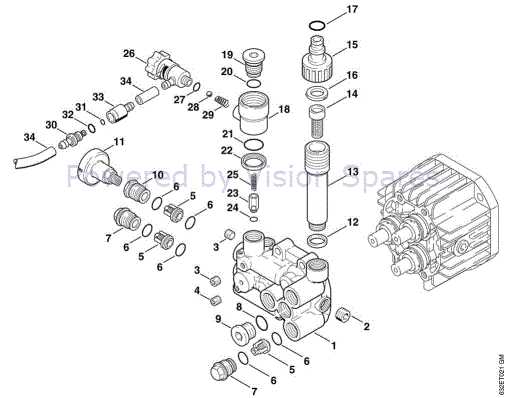 kew pressure washer parts diagram