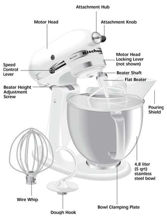 kitchen aid mixer parts diagram