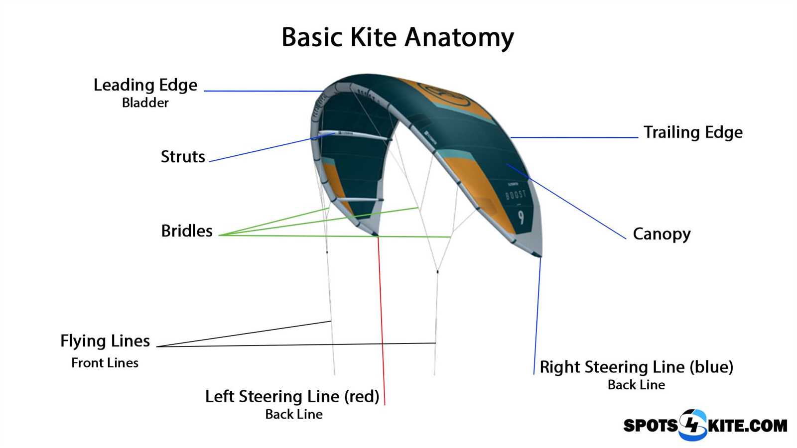 kite parts diagram