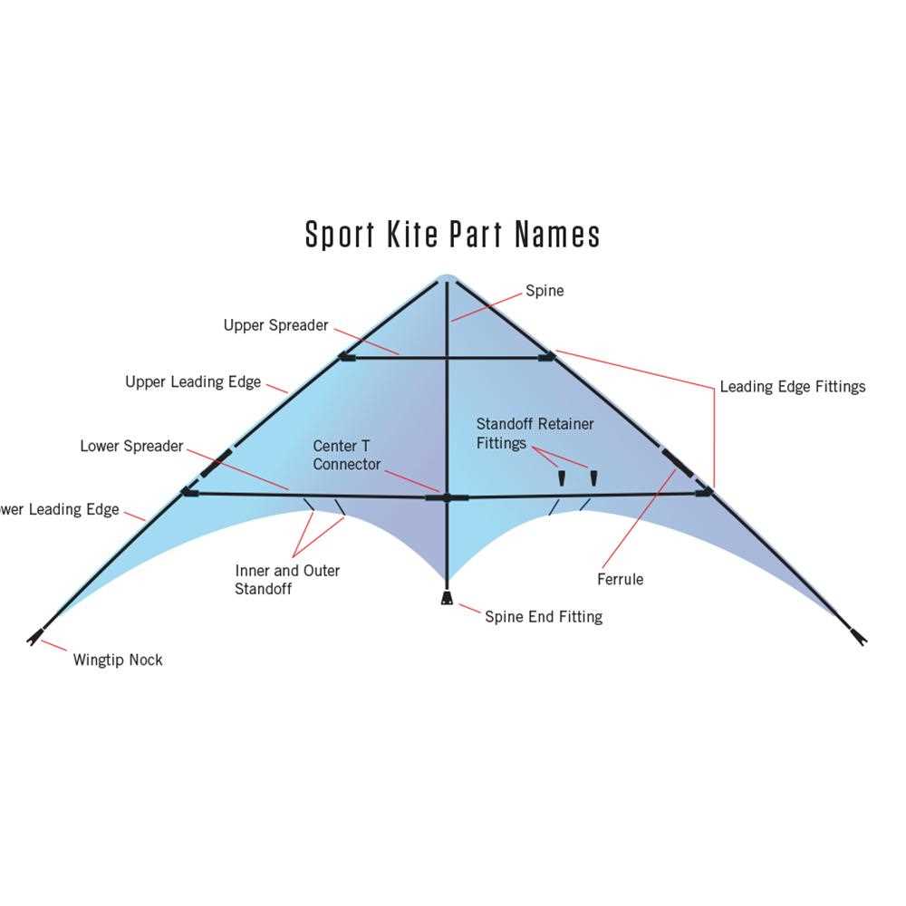 kite parts diagram