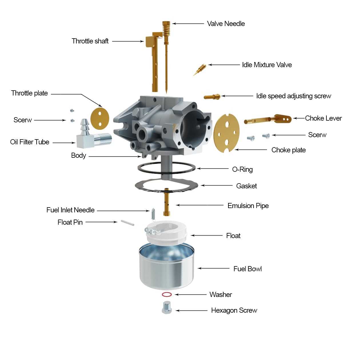 kohler carburetor parts diagram