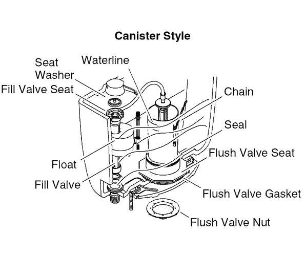 kohler toilet seat parts diagram