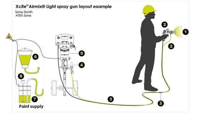 kremlin spray gun parts diagram