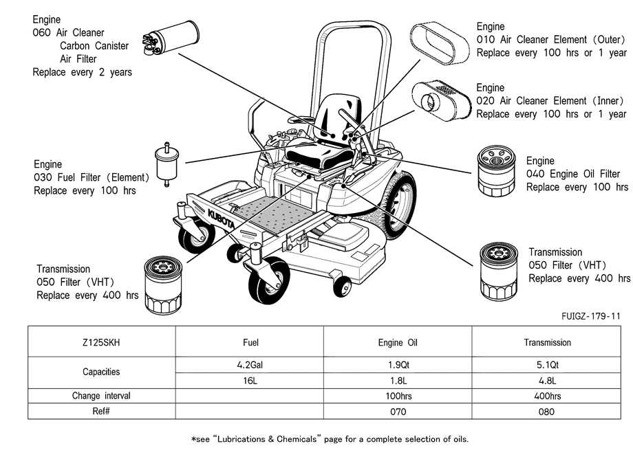 kubota z125s parts diagram