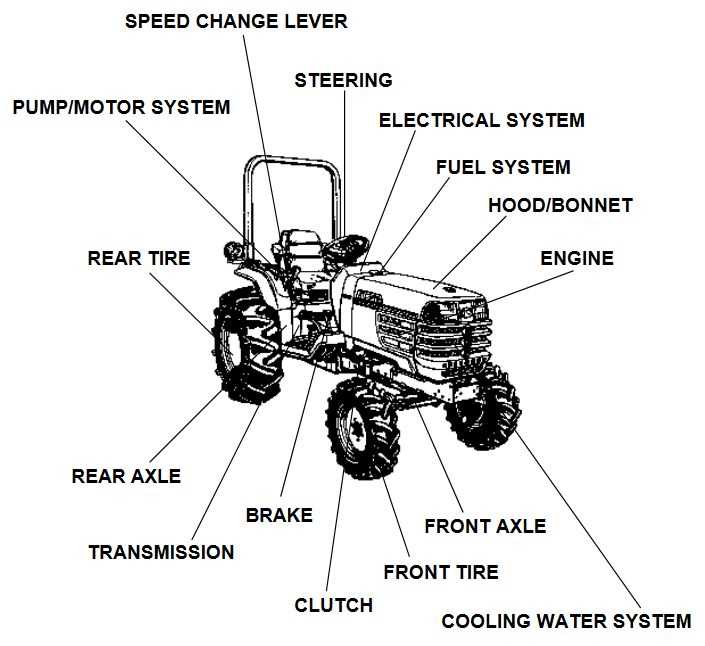 kubota z125skh 54 parts diagram