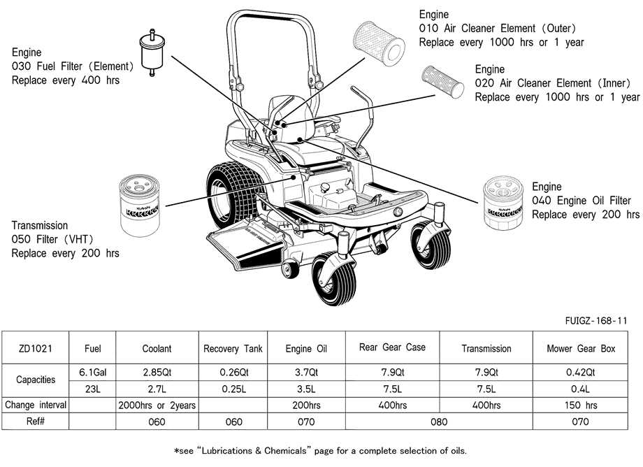 kubota zd1021 parts diagram