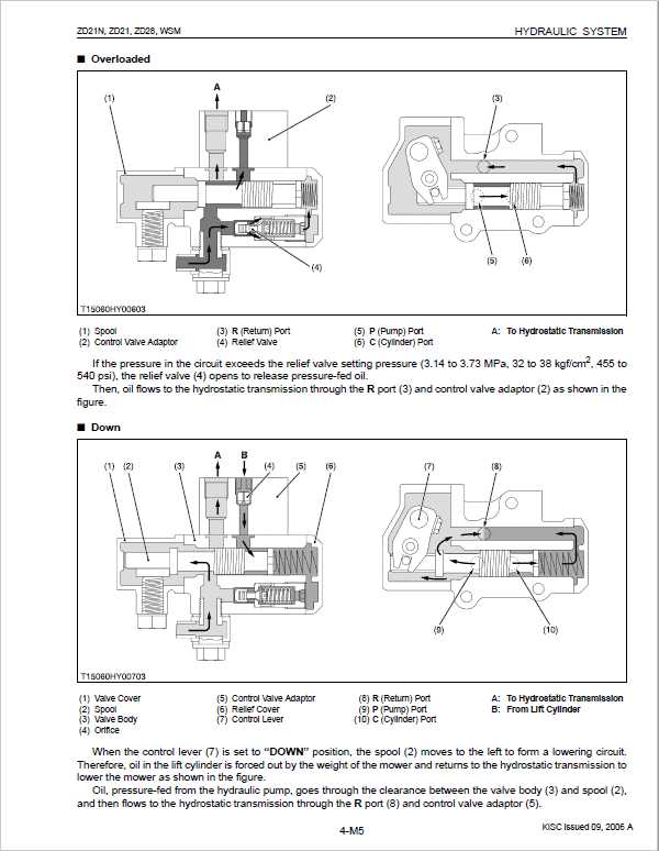 kubota zero turn parts diagram