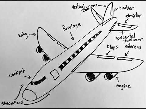 labeled airplane parts diagram