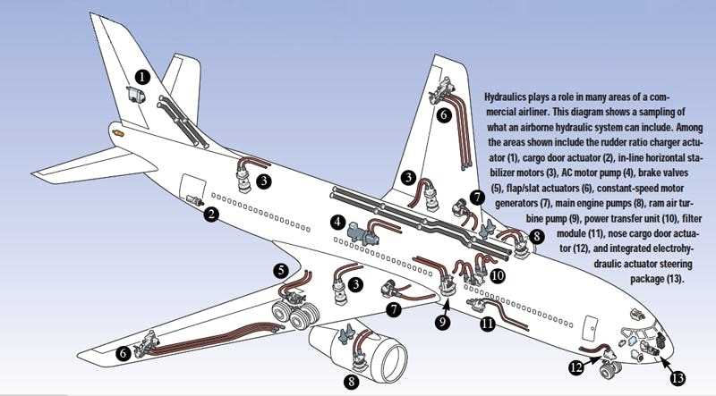 labeled airplane parts diagram