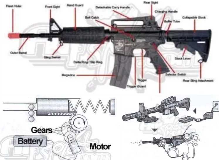 labeled m4 parts diagram