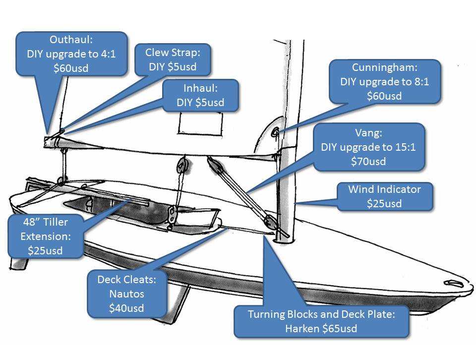 laser sailboat parts diagram