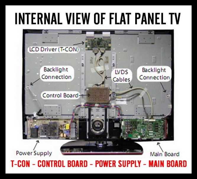 led tv parts diagram