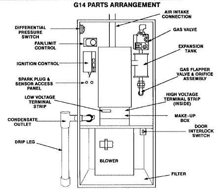 lennox gas furnace parts diagram