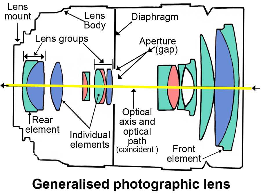lens parts diagram