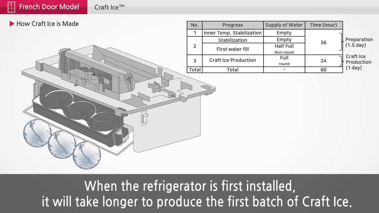 lg craft ice maker parts diagram