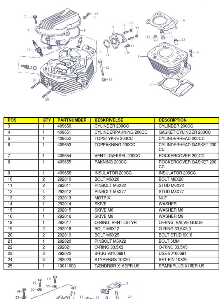 lifan 125cc engine parts diagram