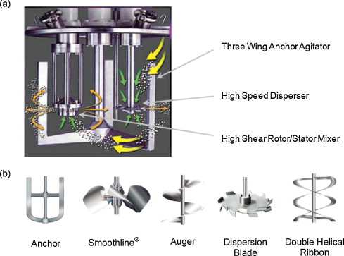 lightnin mixer parts diagram