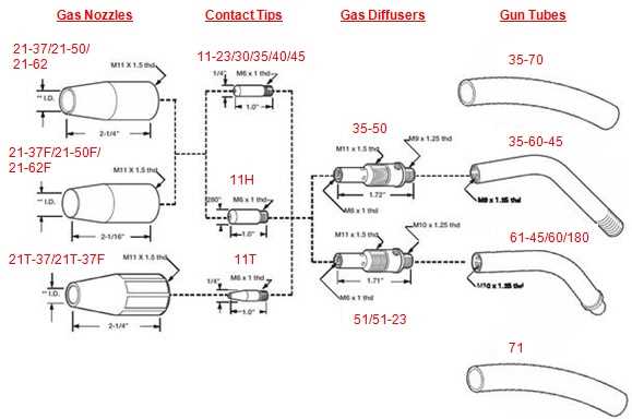 lincoln sp 170t parts diagram