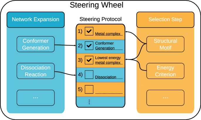 little green machine parts diagram