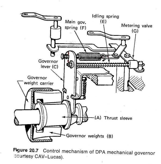 lucas injection pump parts diagram