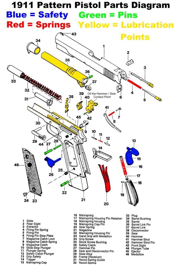 magazine parts diagram
