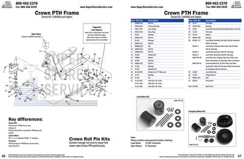 manual pallet jack parts diagram