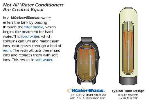 marathon water heater parts diagram