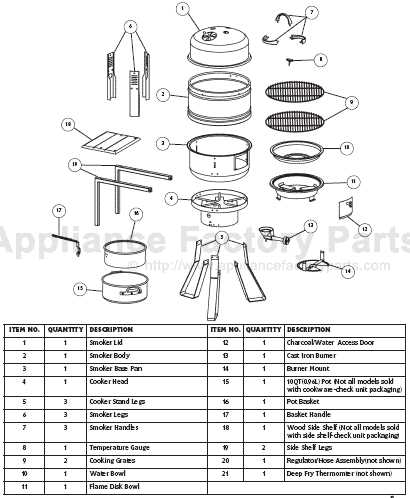 masterbuilt propane smoker parts diagram