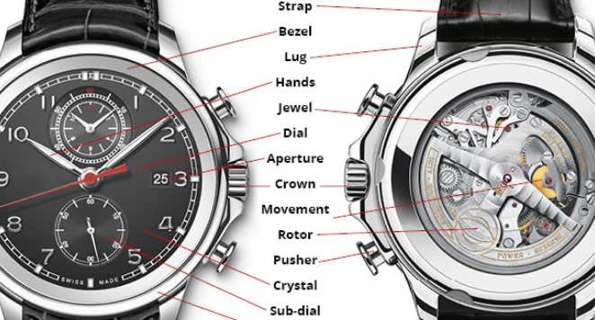 mechanical watch parts diagram