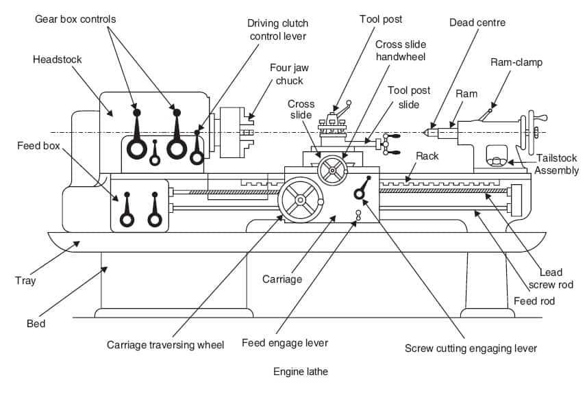 metal lathe parts diagram