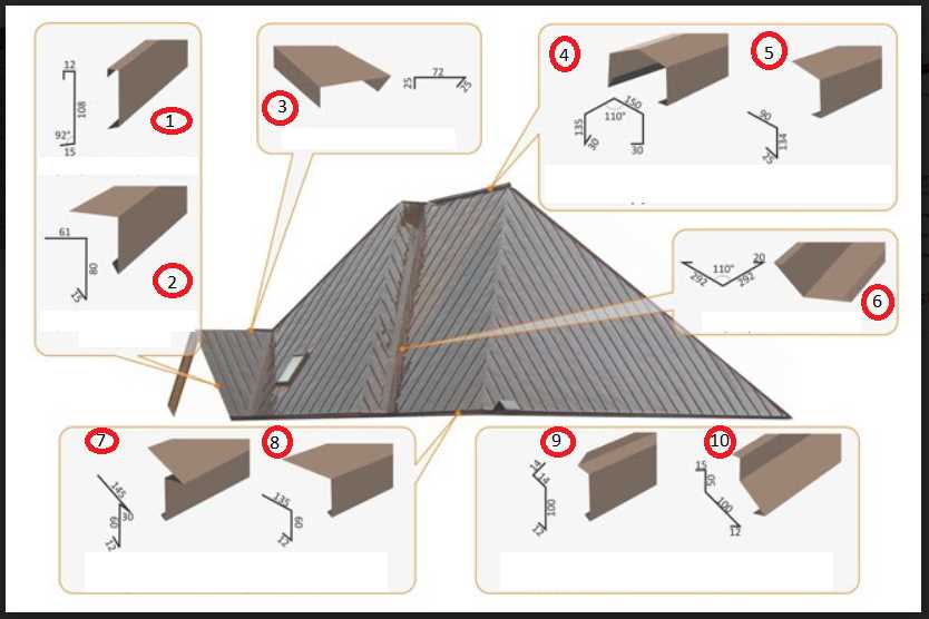 metal roof parts diagram