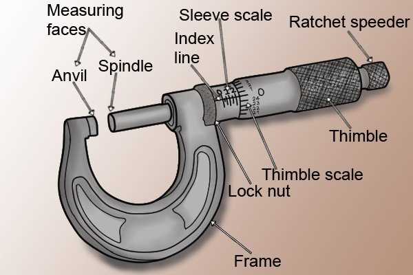 micrometer parts diagram