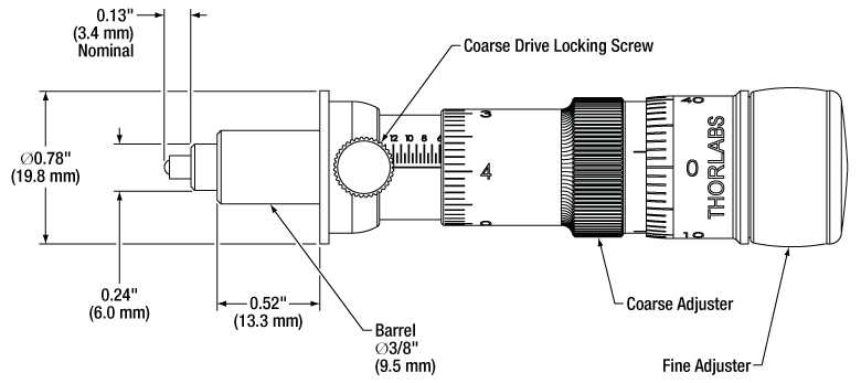 micrometer parts diagram