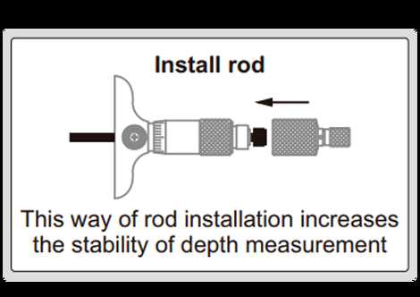 micrometer parts diagram