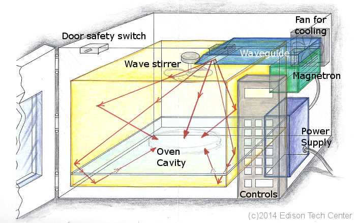 microwave oven parts diagram