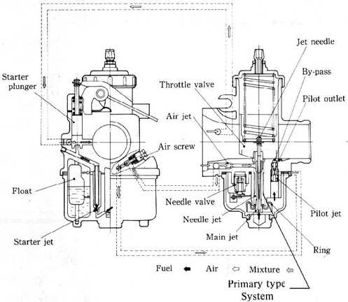 mikuni carburetor parts diagram