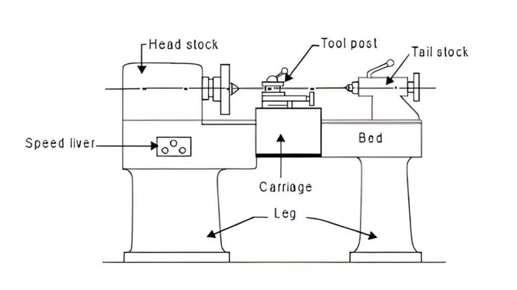 mini lathe parts diagram