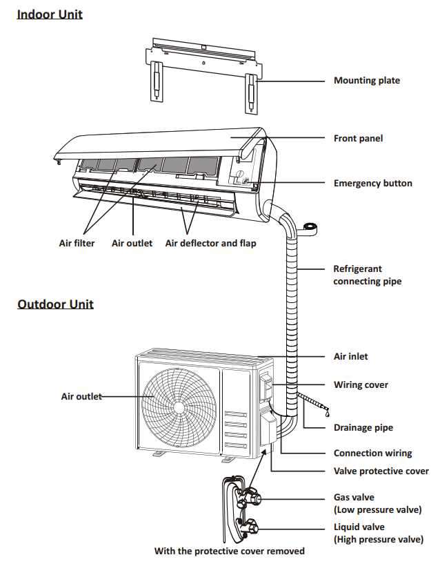 mini split air conditioner parts diagram