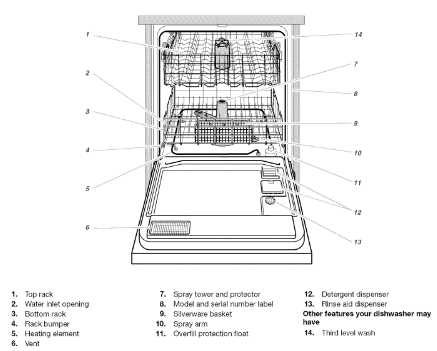 model whirlpool dishwasher parts diagram