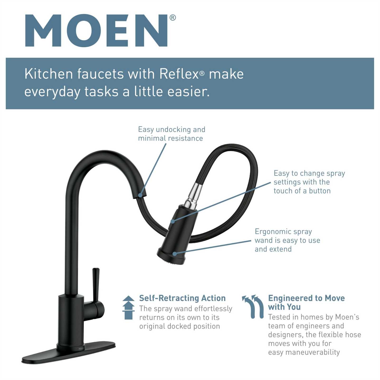 moen brantford faucet parts diagram