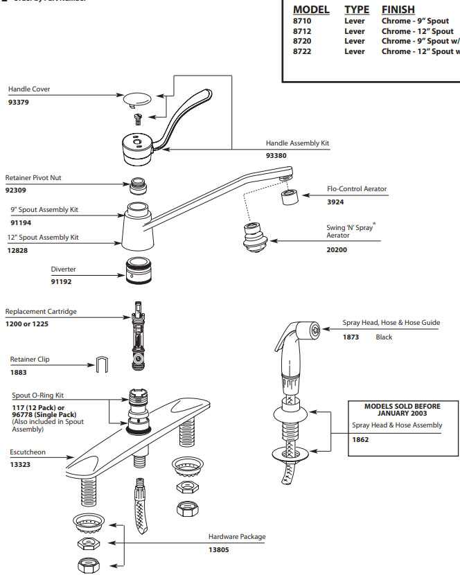 moen chateau kitchen faucet parts diagram