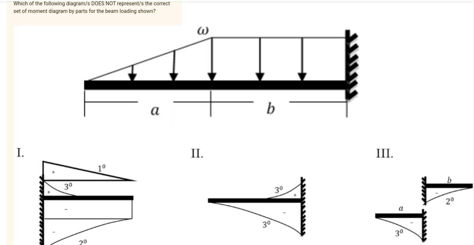 moment diagram by parts