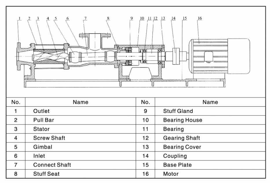 mono pump parts diagram